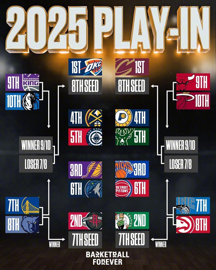 金年会平台-包含NBA季后赛赛程吃紧，马赛窗口期远射贴柱，目标明确，年轻球员得到机会的词条